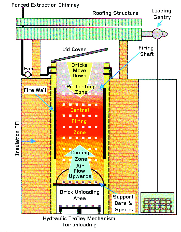 Funktionsschema des VSBK