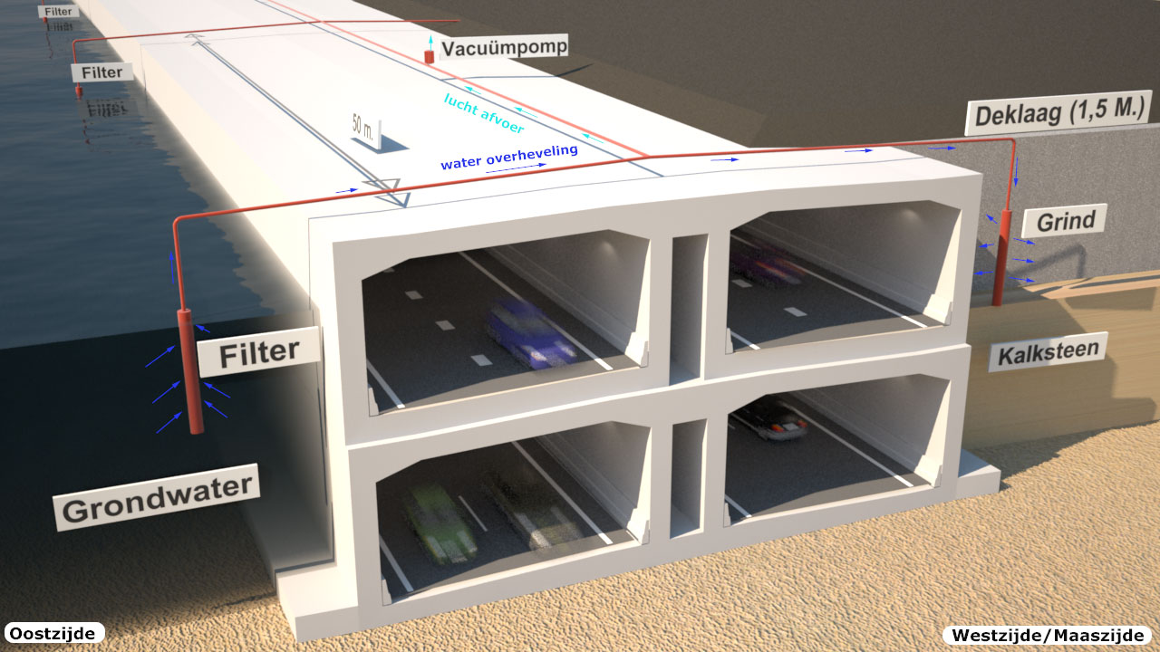 Querschnitt mit Heber.