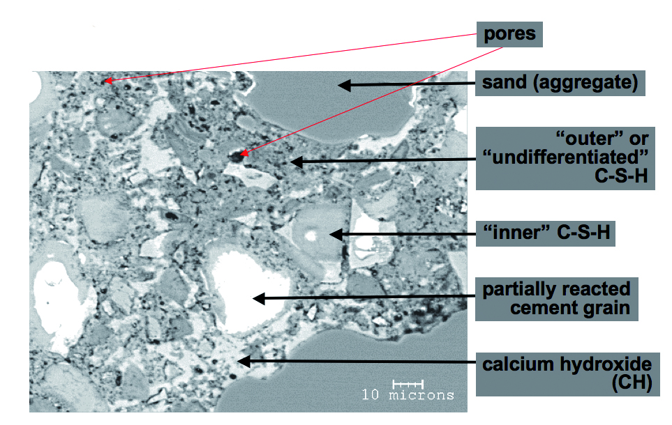 Structure du béton au niveau microscopique