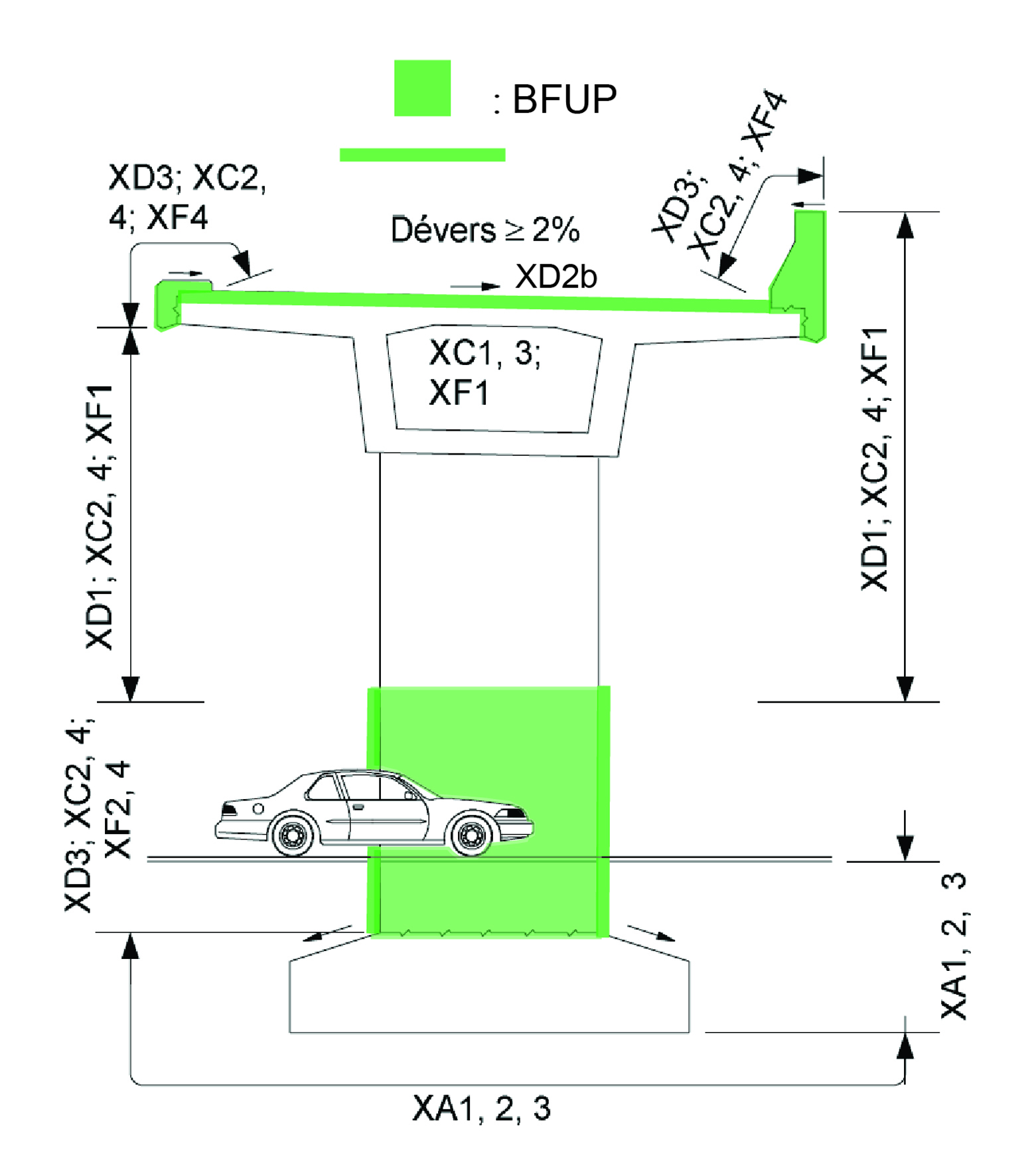 Concept d’application de BFUP sur les ouvrages .