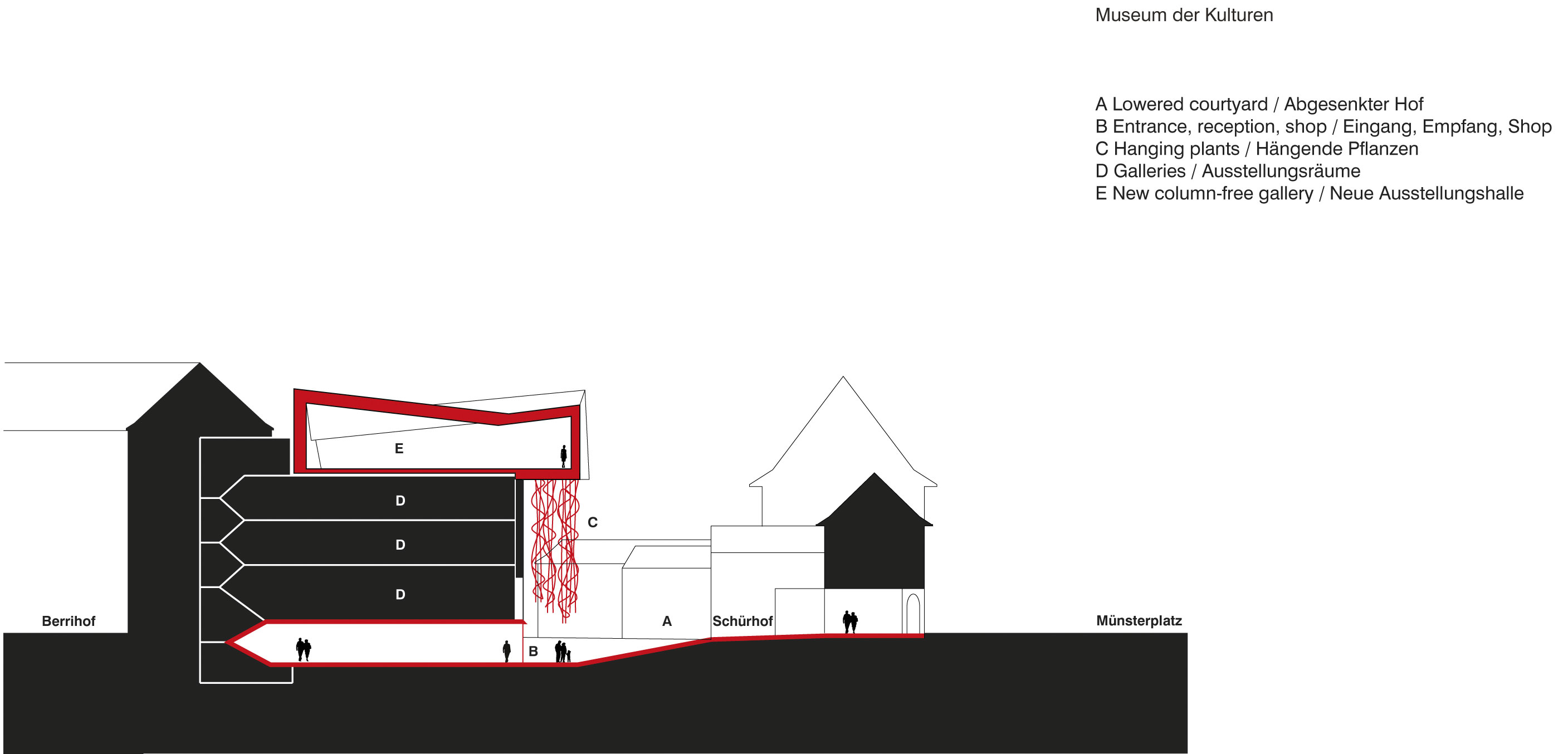 Cour abaissée (A)?; entrée, réception, boutique (B)?; plantes suspendues (C)?; espaces d’exposition (D)?et nouvelle salle (E )