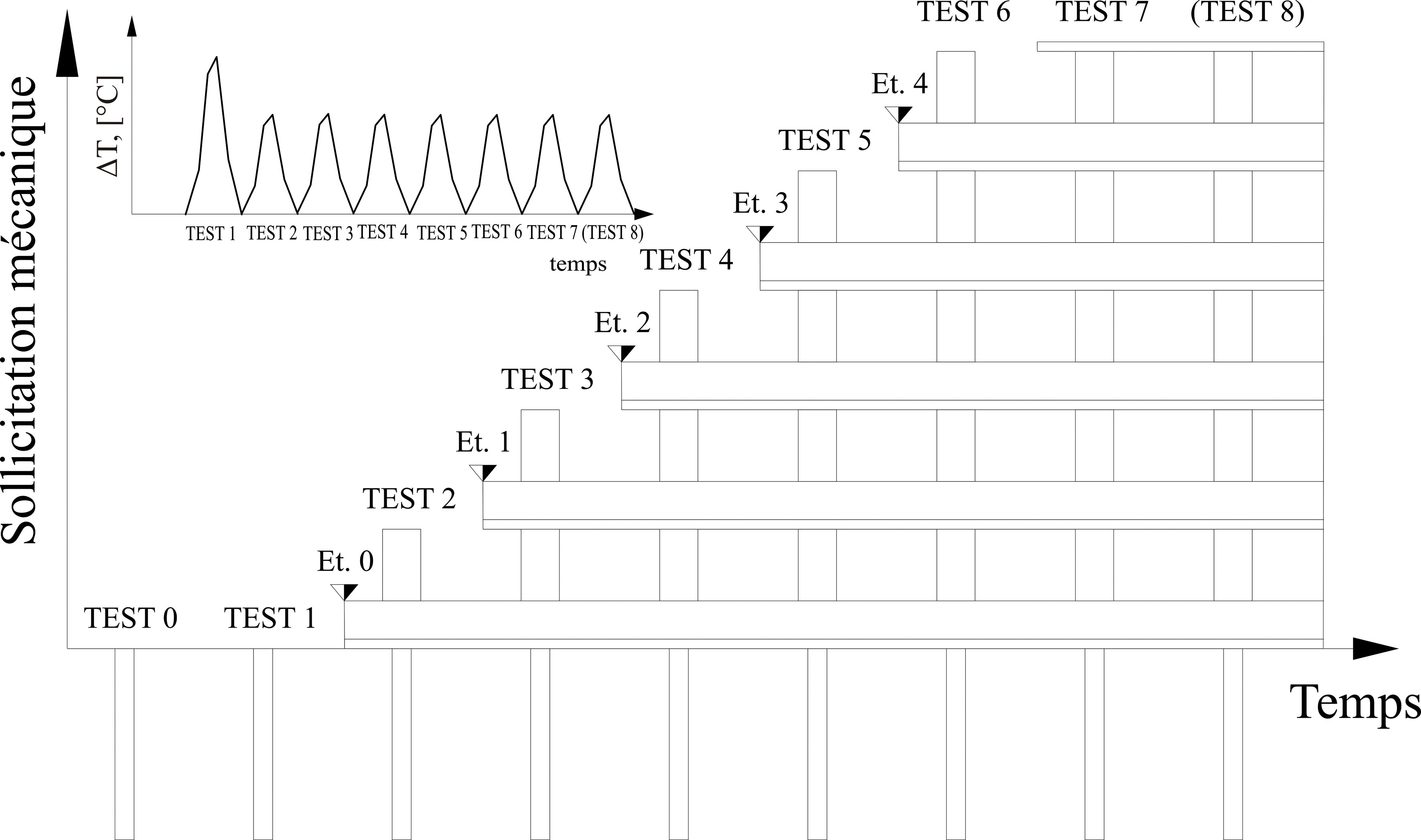 Programme de sollicitations thermomécaniques sur le pieu-test de l’EPFL