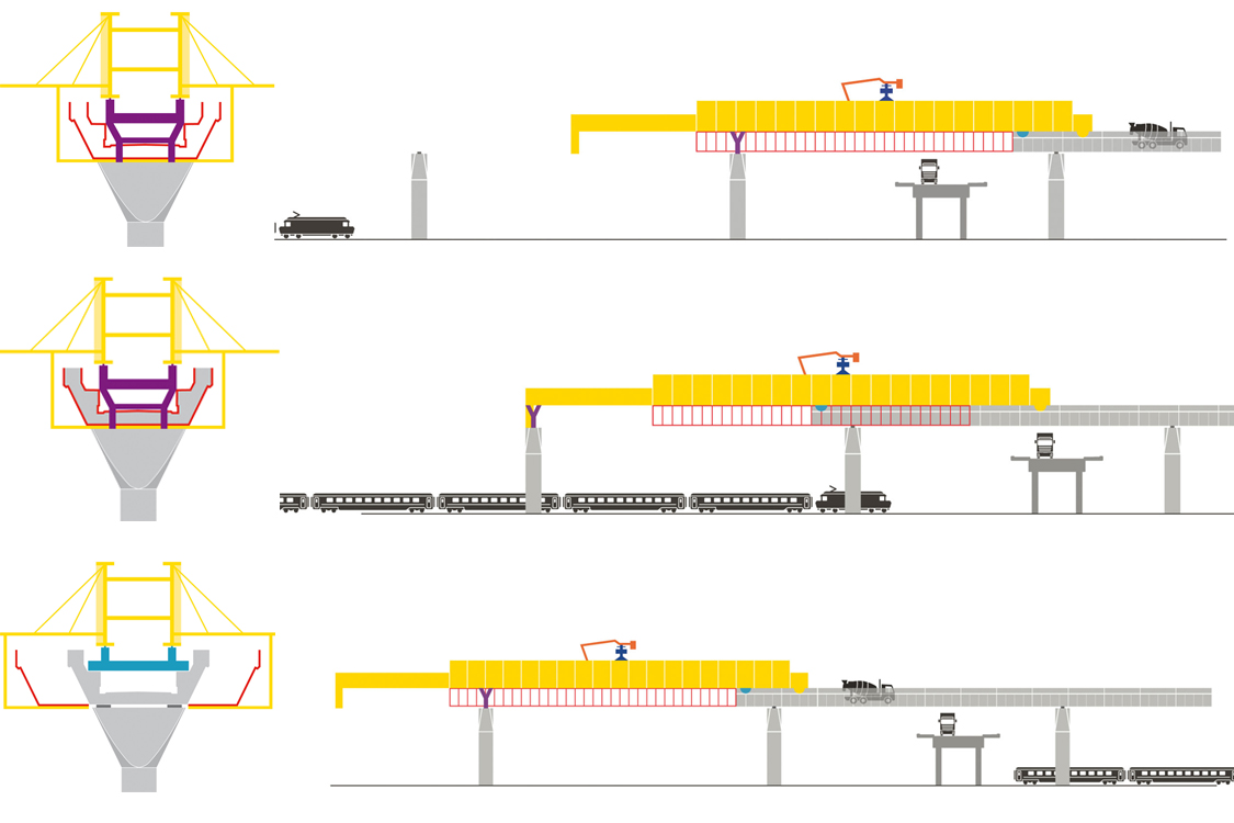 Schéma de principe pour l’avancement du cintre (Illustrations Anne Güldner)