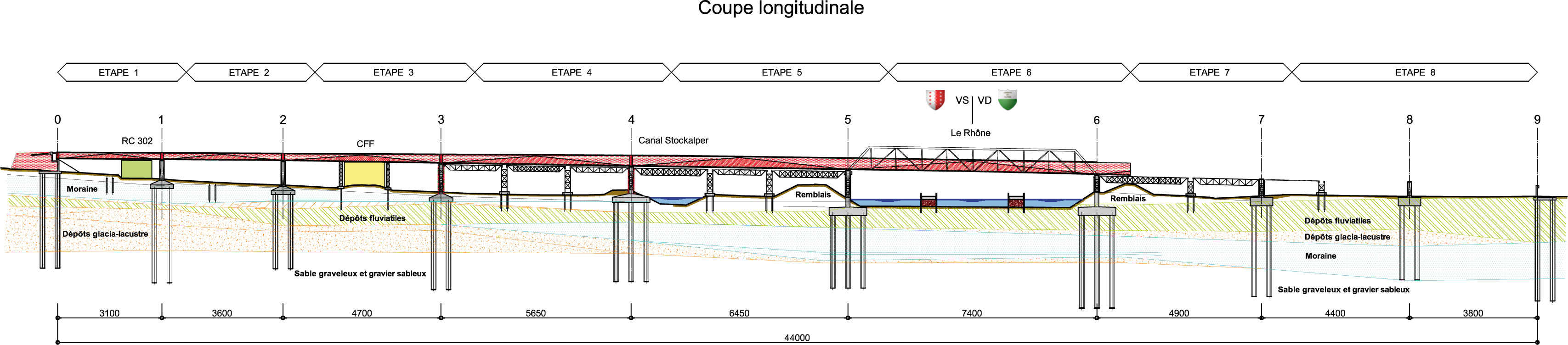Profil en long du viaduc sur le Rhône avec la géologie des couches