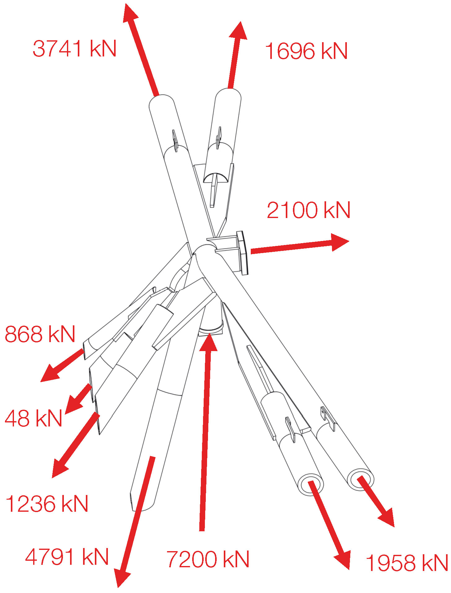 Nœud faîtier: efforts