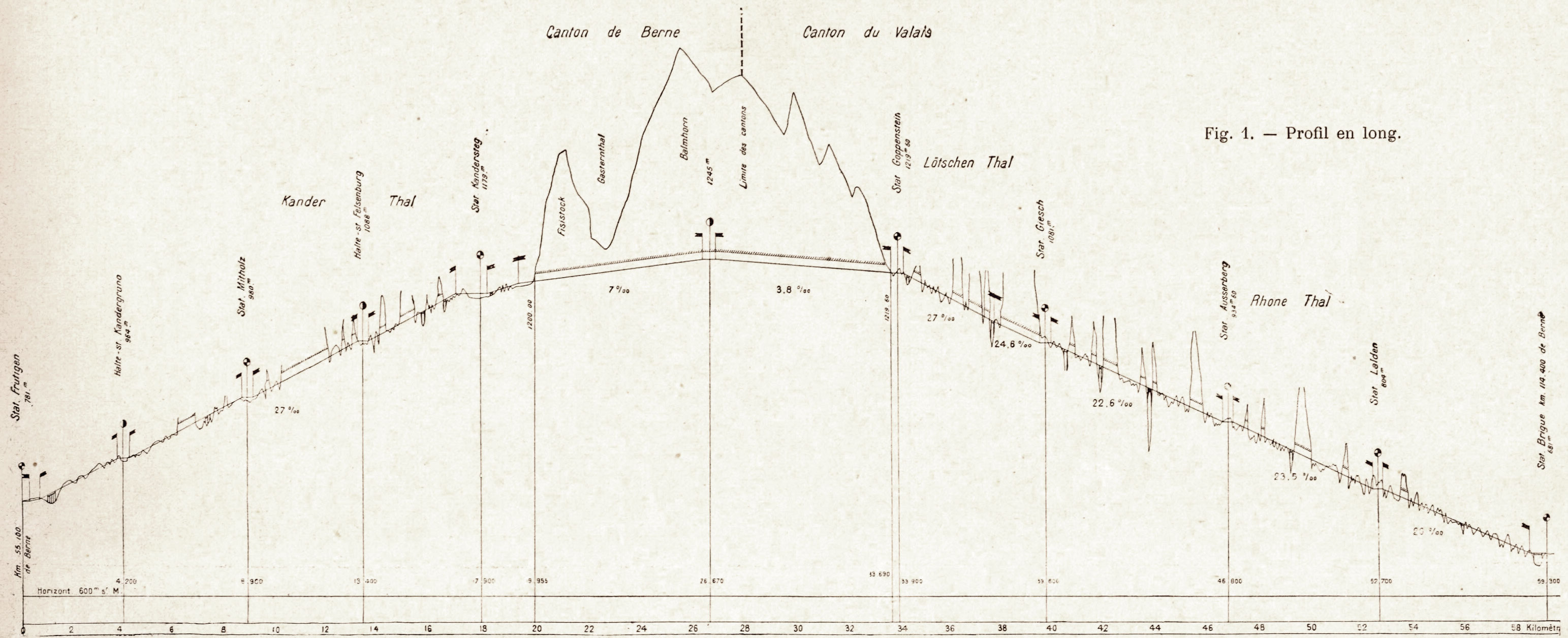 Profil en long du tunnel de faîte (Bulletin technique de la Suisse Romande, no 22, 1907)