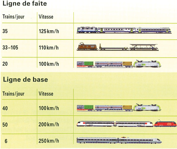 Caractéristiques principales ligne de faîte et ligne de base (BLS)
