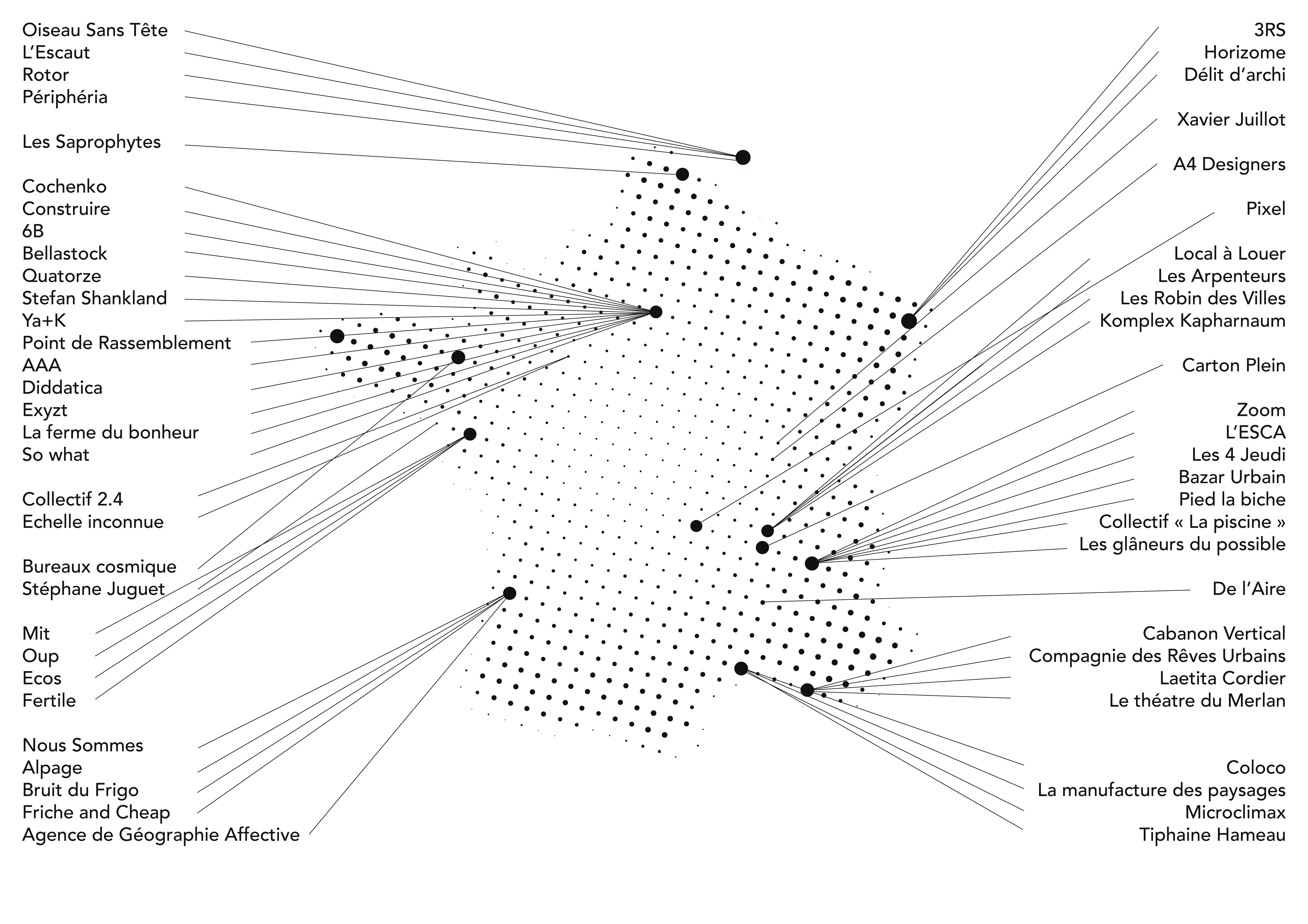 Cartographie du «?Détour de France?» illustrant le réseau des différents collectifs français