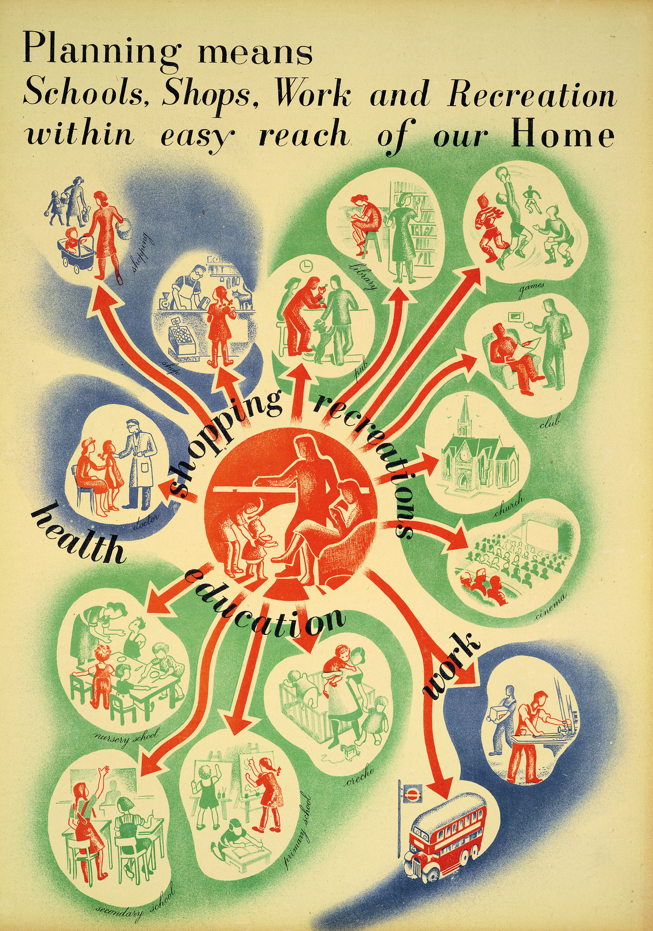 La famille nucléaire au cœur de la reconstruction. Tiré d’une brochure réalisée en 1944 par Ernö Goldfinger et Ursulla Blackwell. Le schéma défend l’idée d’une planification inclusive. (British Architectural Library, London)