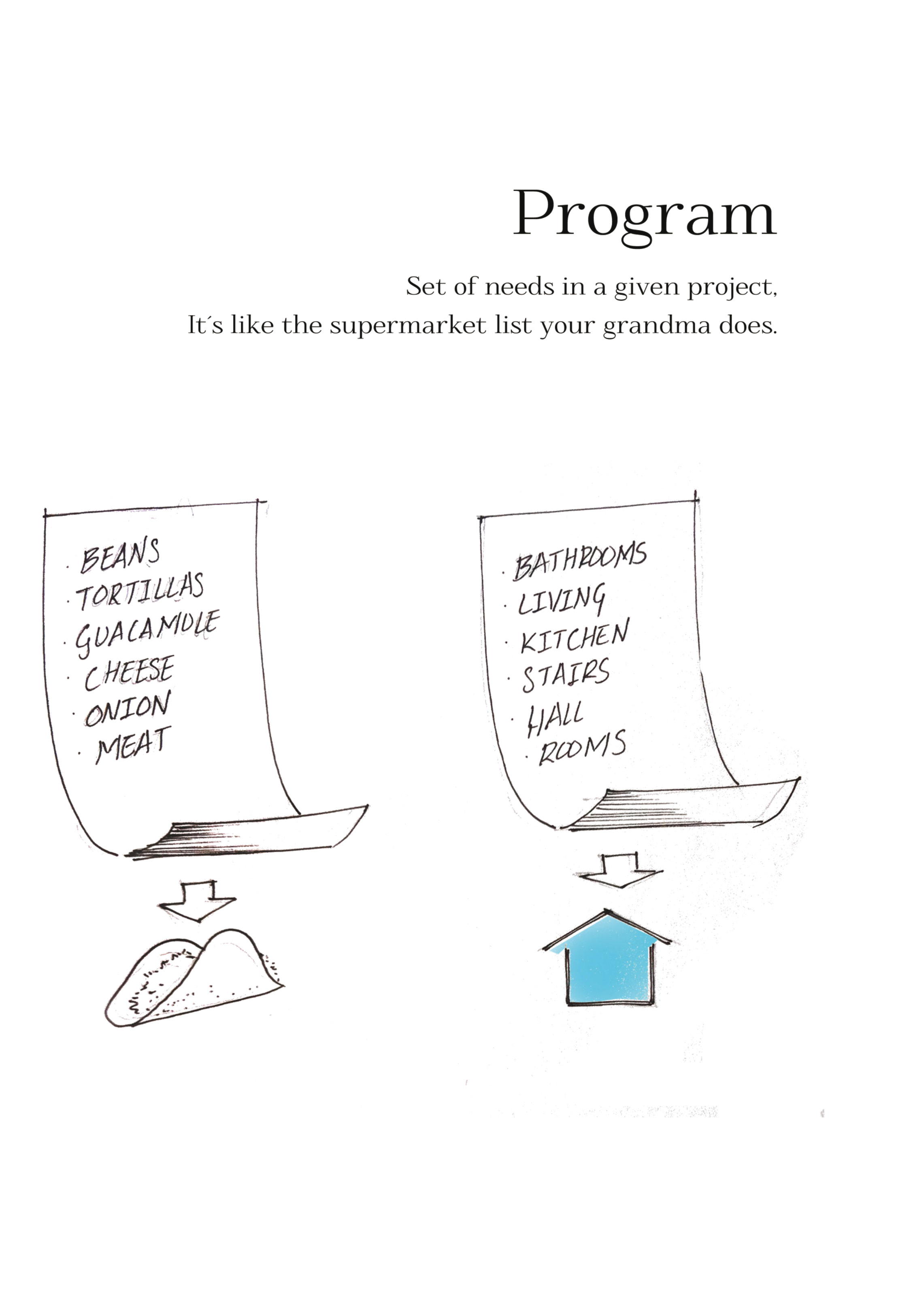 Extrait de glossaire réalisé par les étudiants en architecture de l’Instituto Tecnológico y de Estudios Superiores de Monterrey Querétaro au Mexique