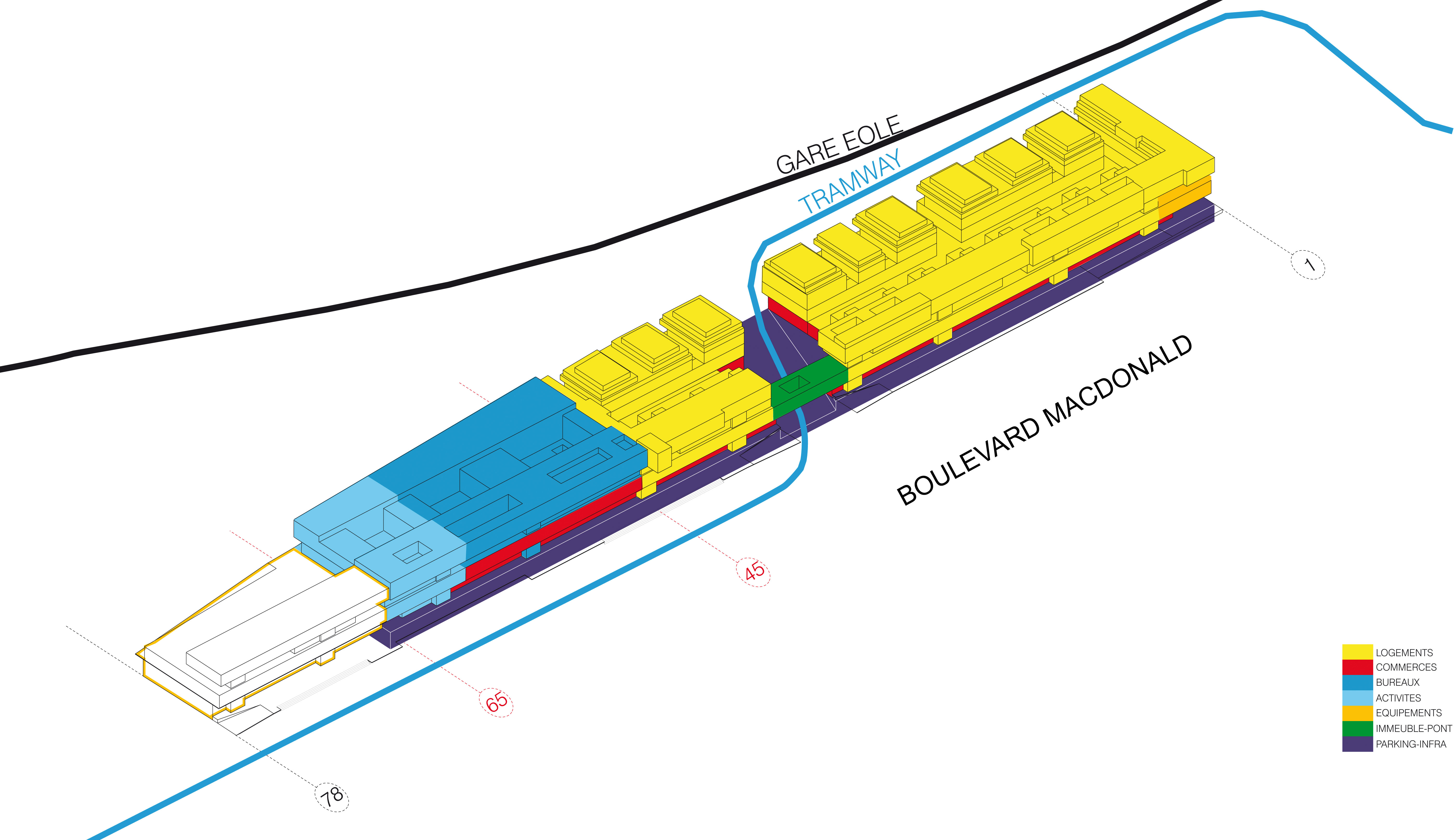 Répartition des programmes