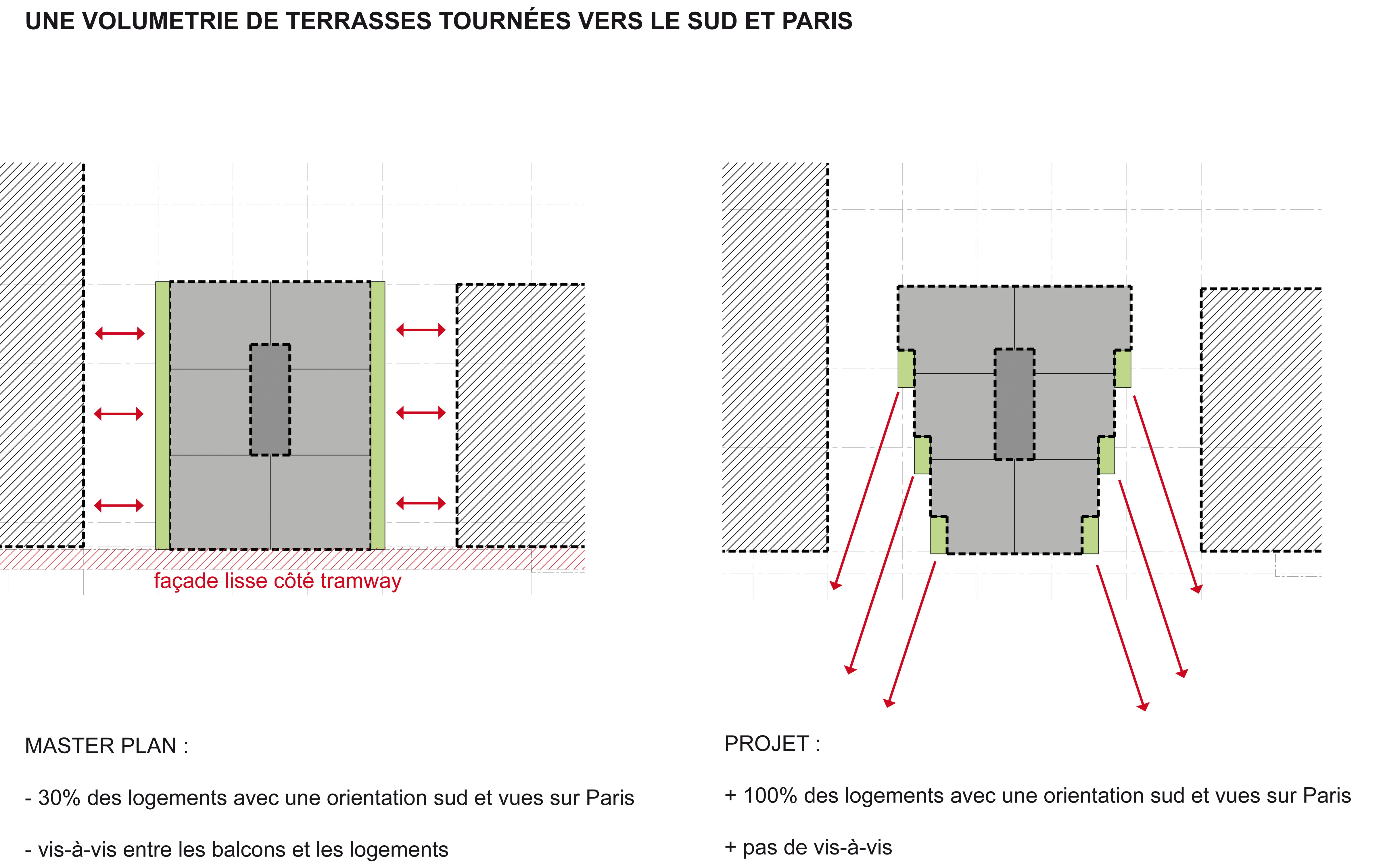 Une volumétrie de terrasses tournées vers le sud et Paris (bâtiment S1)