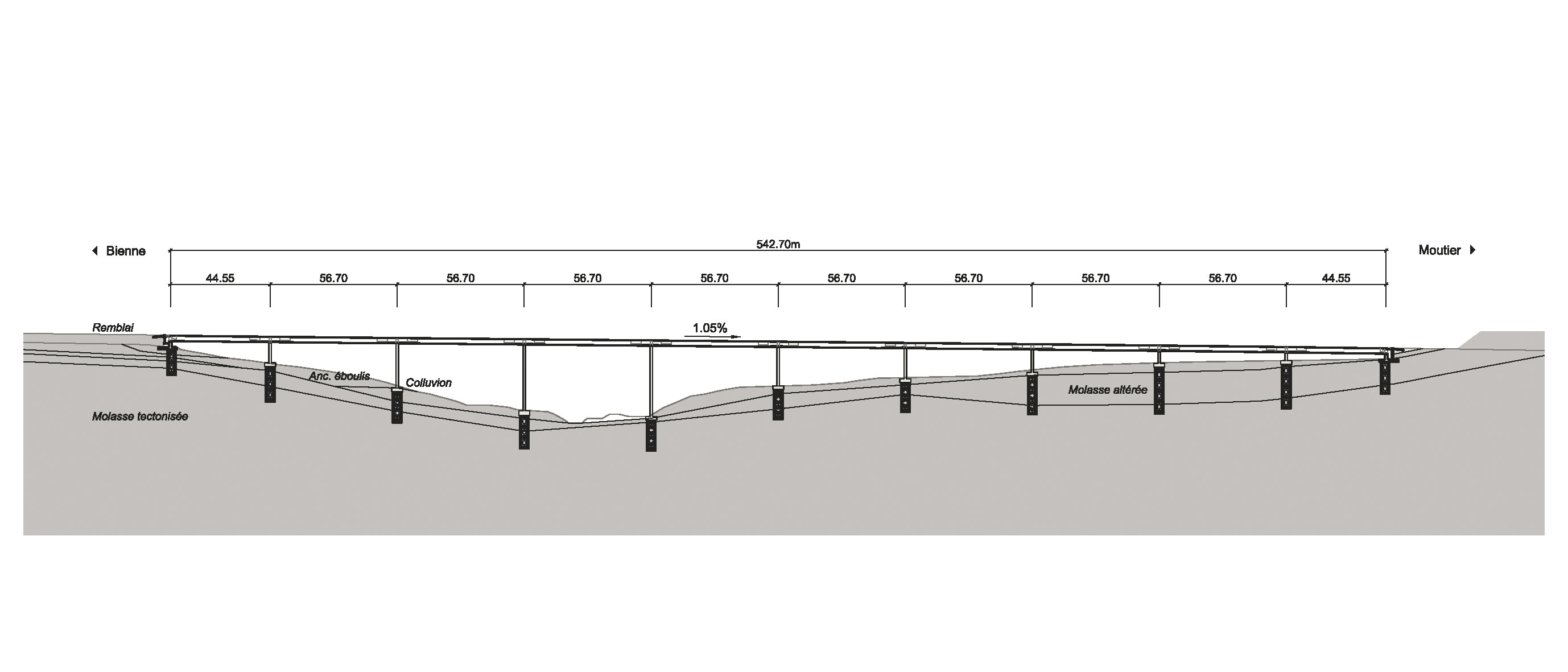 Coupe longitudinale du viaduc aval