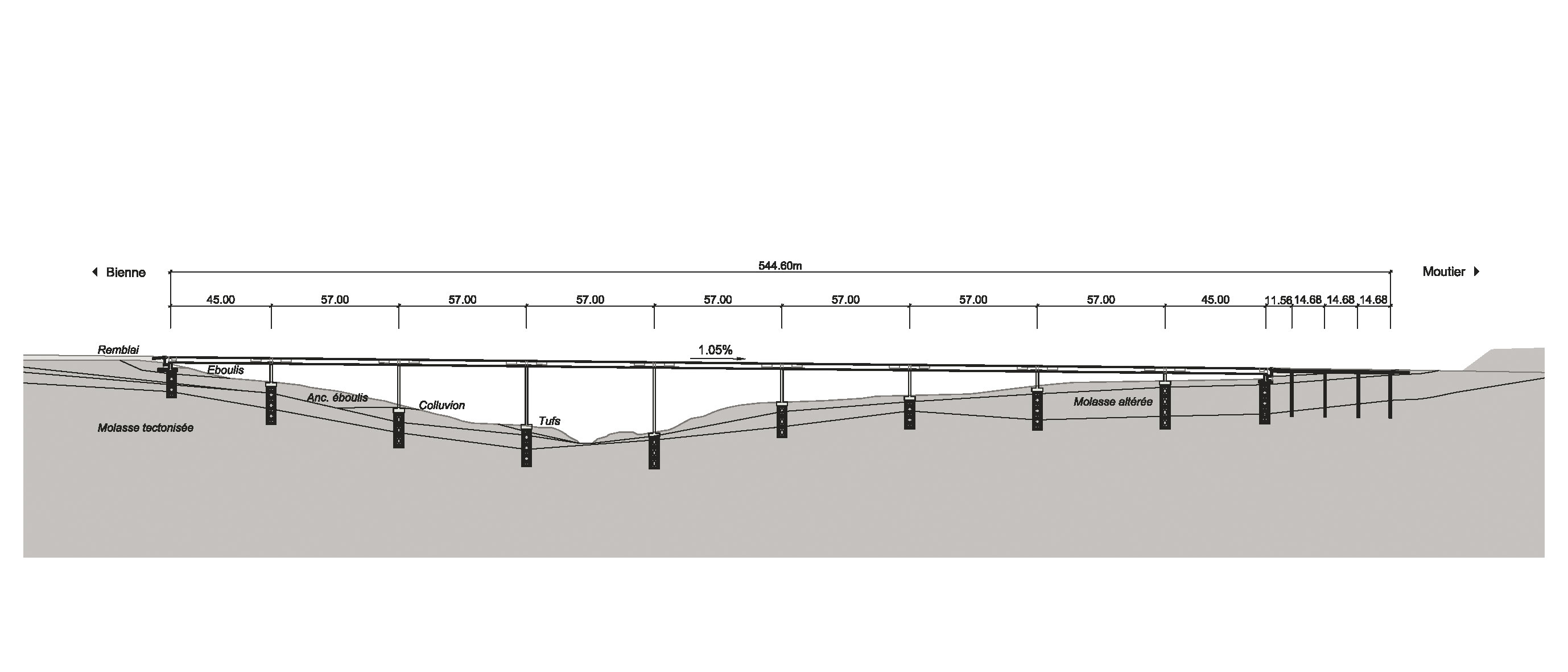 Coupe longitudinale du viaduc amont