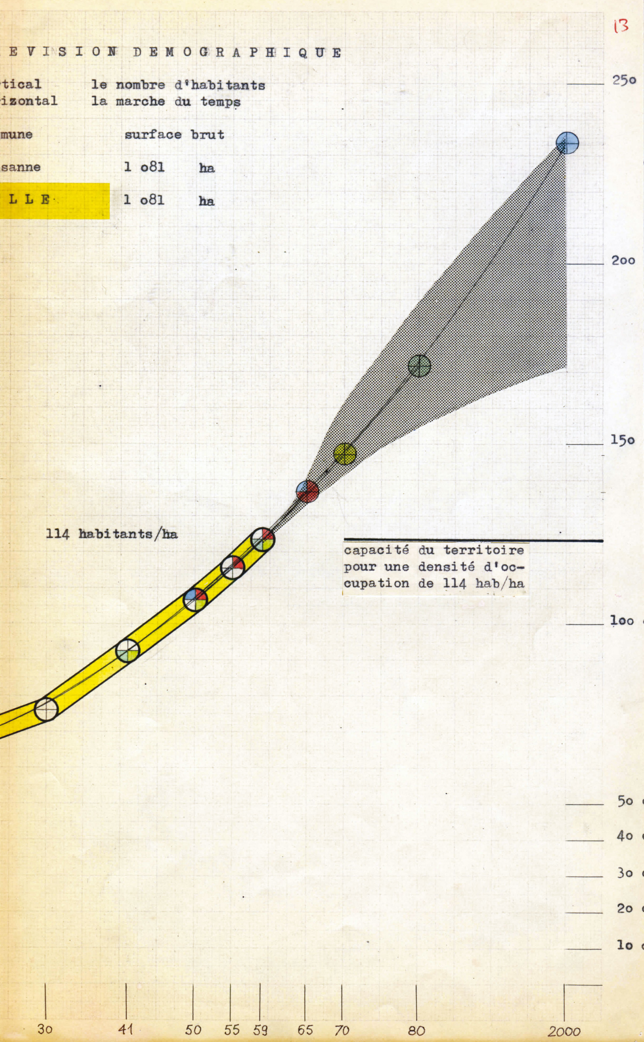 Courbes obtenues à partir de la méthode «?d’extrapolation par voie de parabole du 2e degré?». Situation en ville.