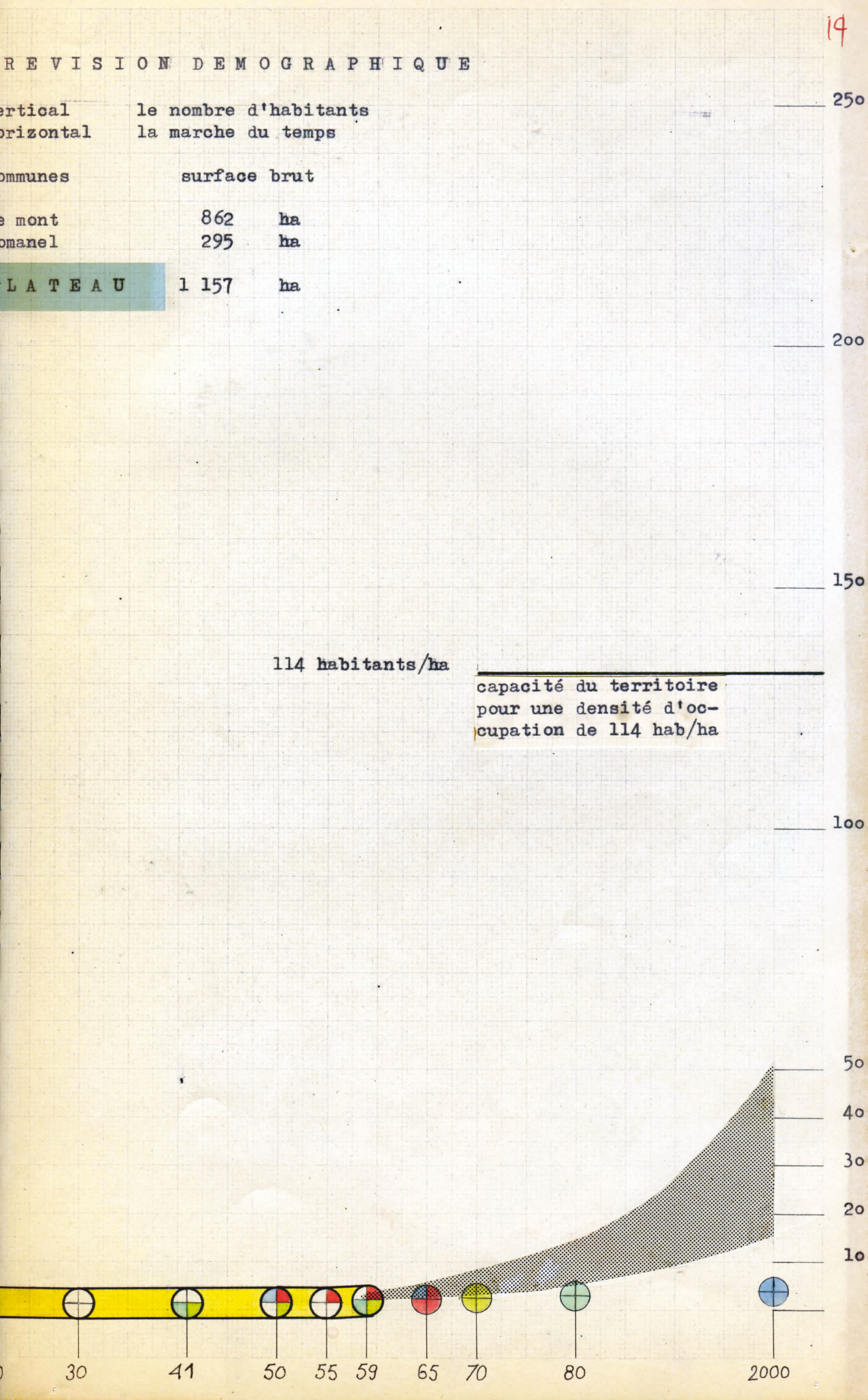 Courbes obtenues à partir de la méthode «?d’extrapolation par voie de parabole du 2e degré?». Situation en plateau.
