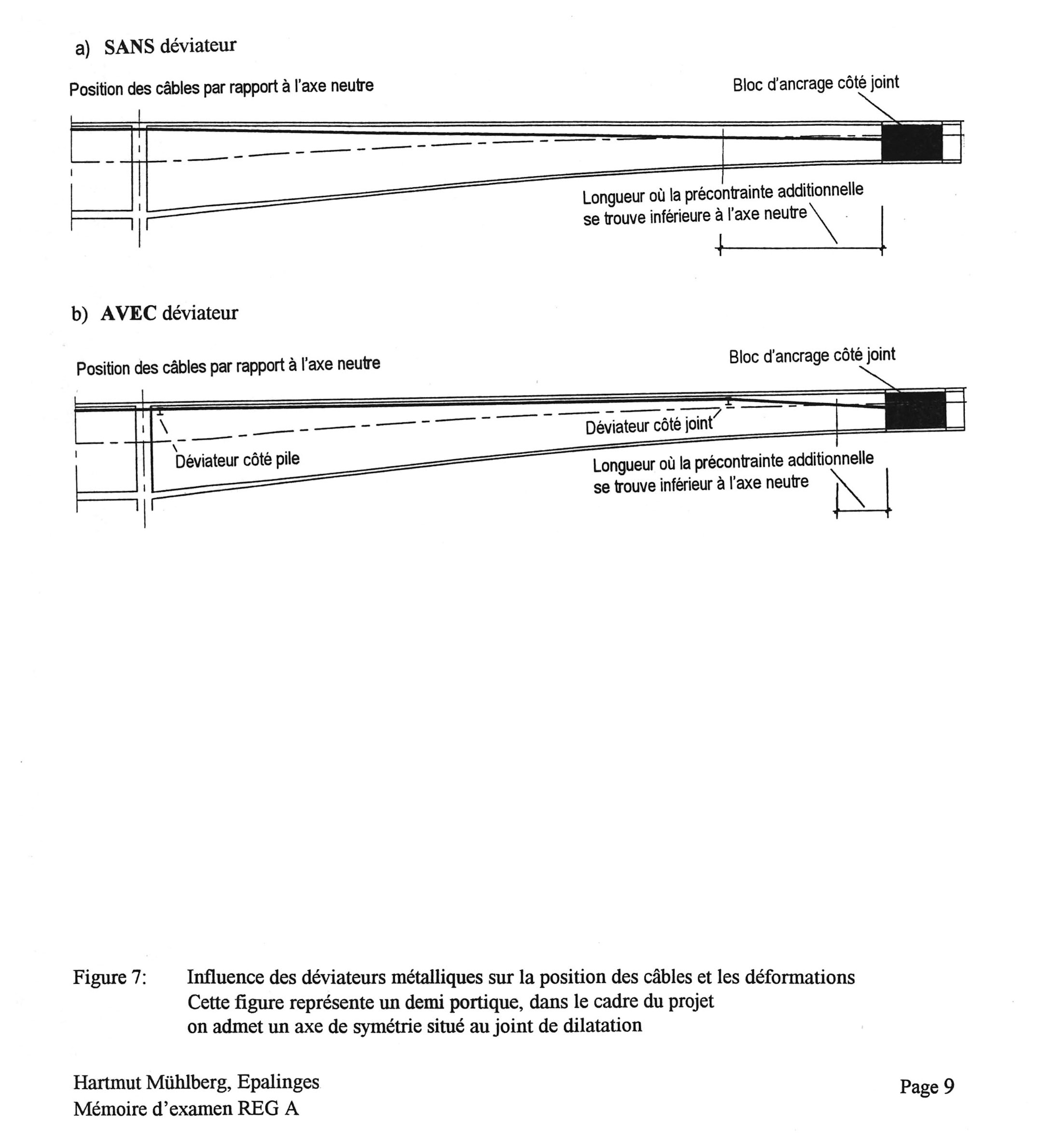 Principe de fonctionnement des déviateurs pour la précontrainte installée en 1996