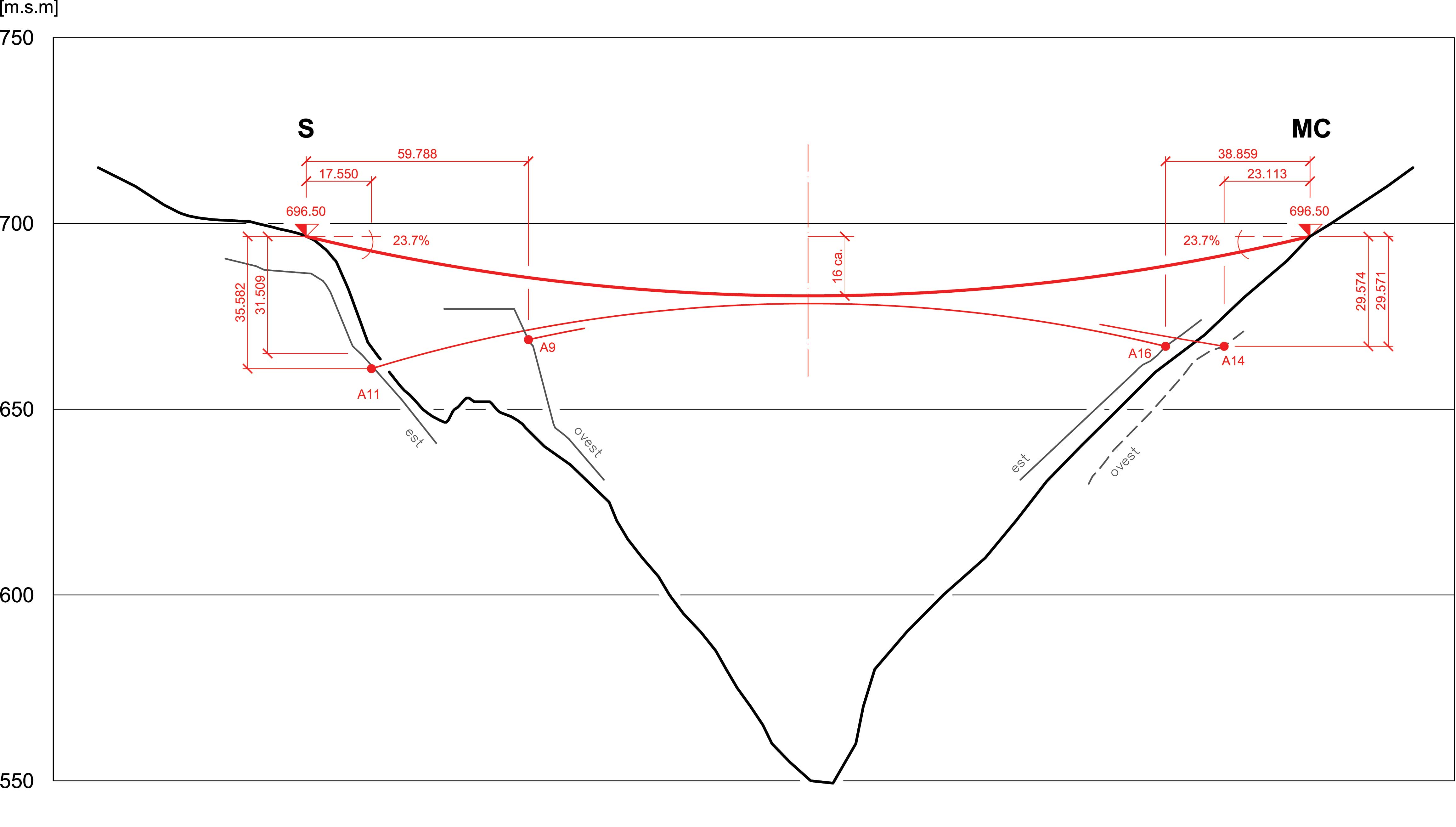 Profil longitudinal (Filippini &amp; Partner Ingegneria SA)