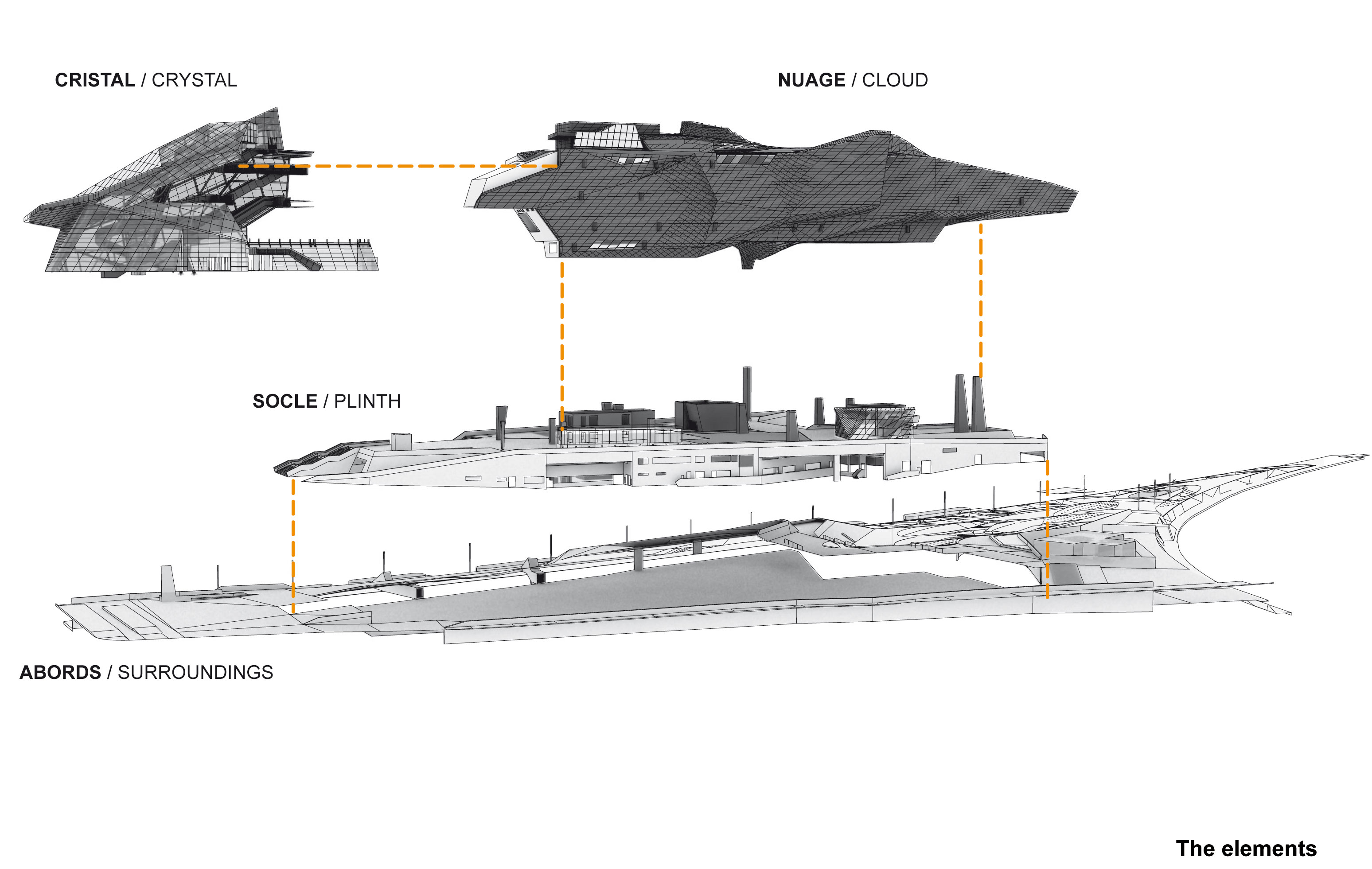 Axonométrie éclatée des différents éléments (Document Coop ­­Himmelb(l)au)