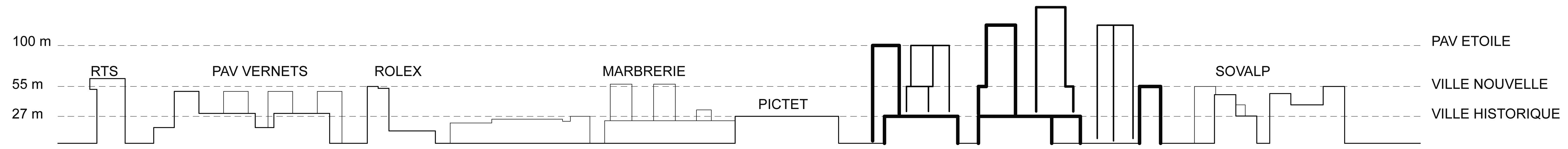 Hiérarchisation de la hauteur des bâtiments du projet, 2e degré (Doc Pierre-Alain Dupraz architecte)