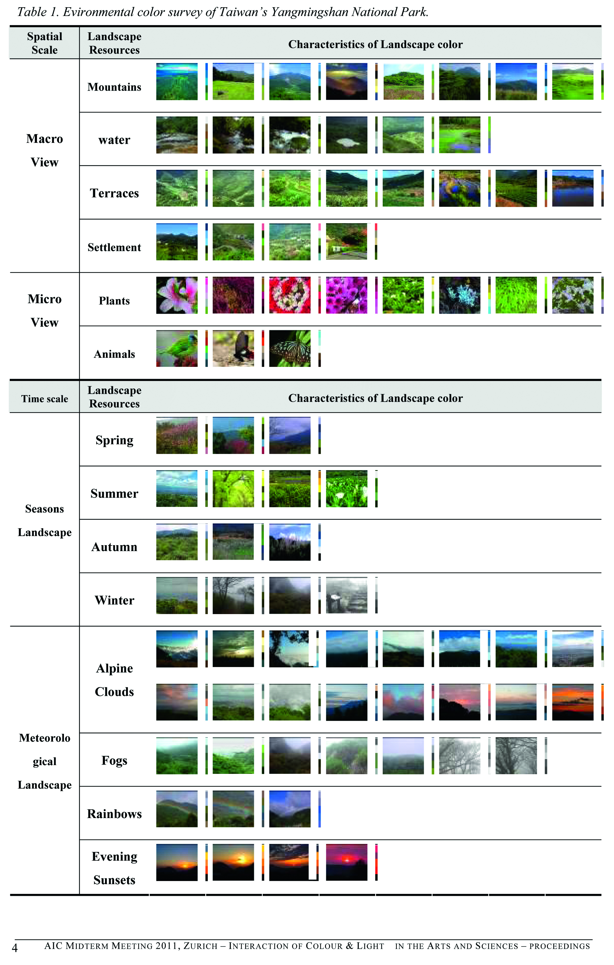 Elemente und Ebenen der Datensammlung (Grafik: Monica Kuo, Yen-Ching Tseng)