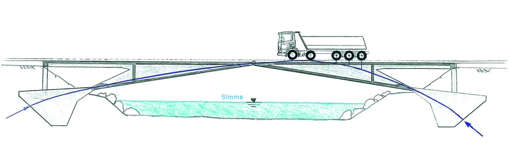 Lastabtrag vor der Verstärkung