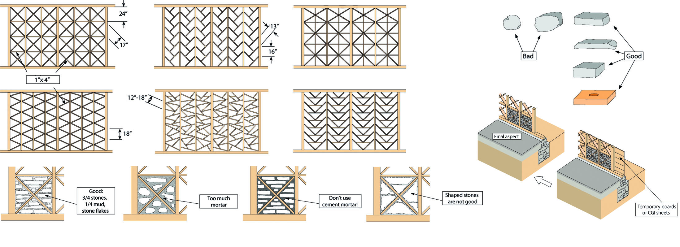 Auszüge aus dem 40-seitigen Handbuch «Dhajji construction» für Bautechniker und Handwerker