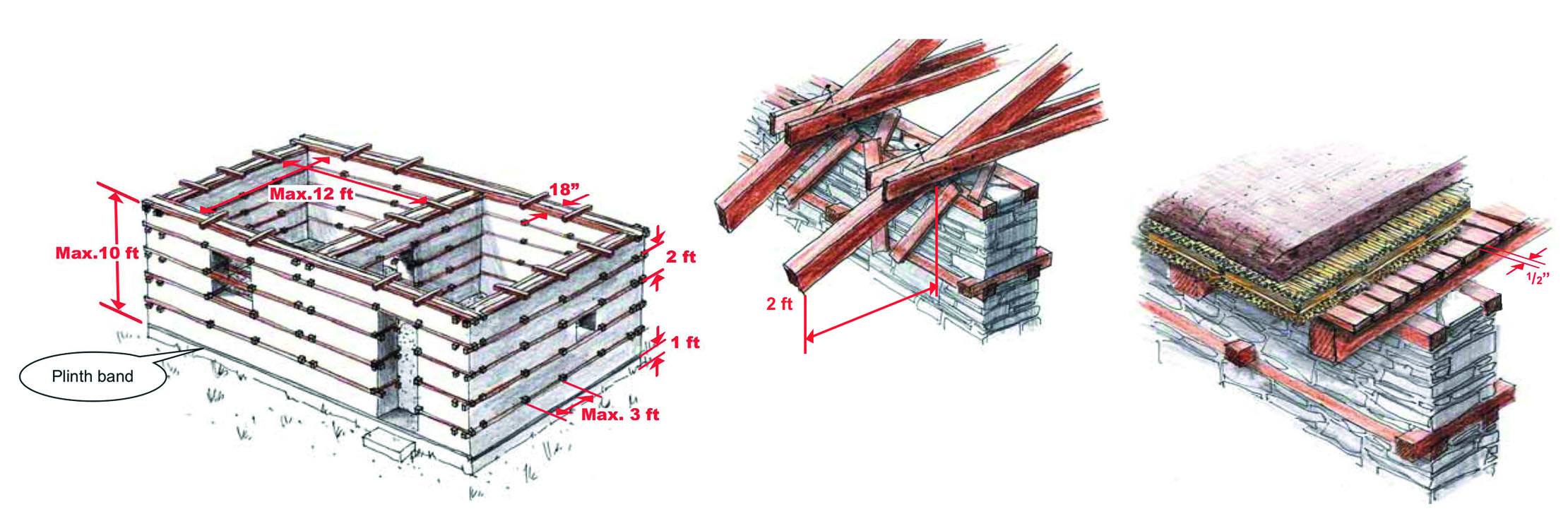 Auszüge aus dem zwölfseitigen Handout «Bhatar construction» für Handwerker