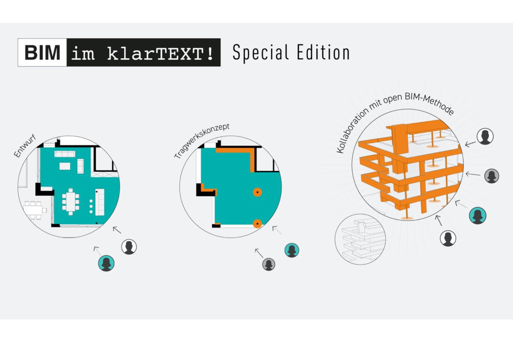 BIM im klarTEXT!, Zürich + online, 22. September 2022