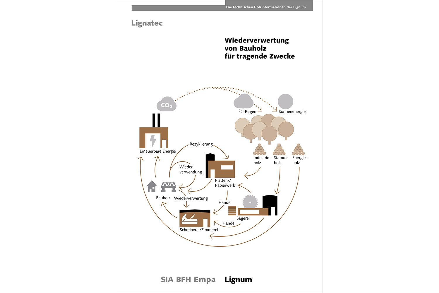 Wiederverwertung von Bauholz, online, 27. August 2024