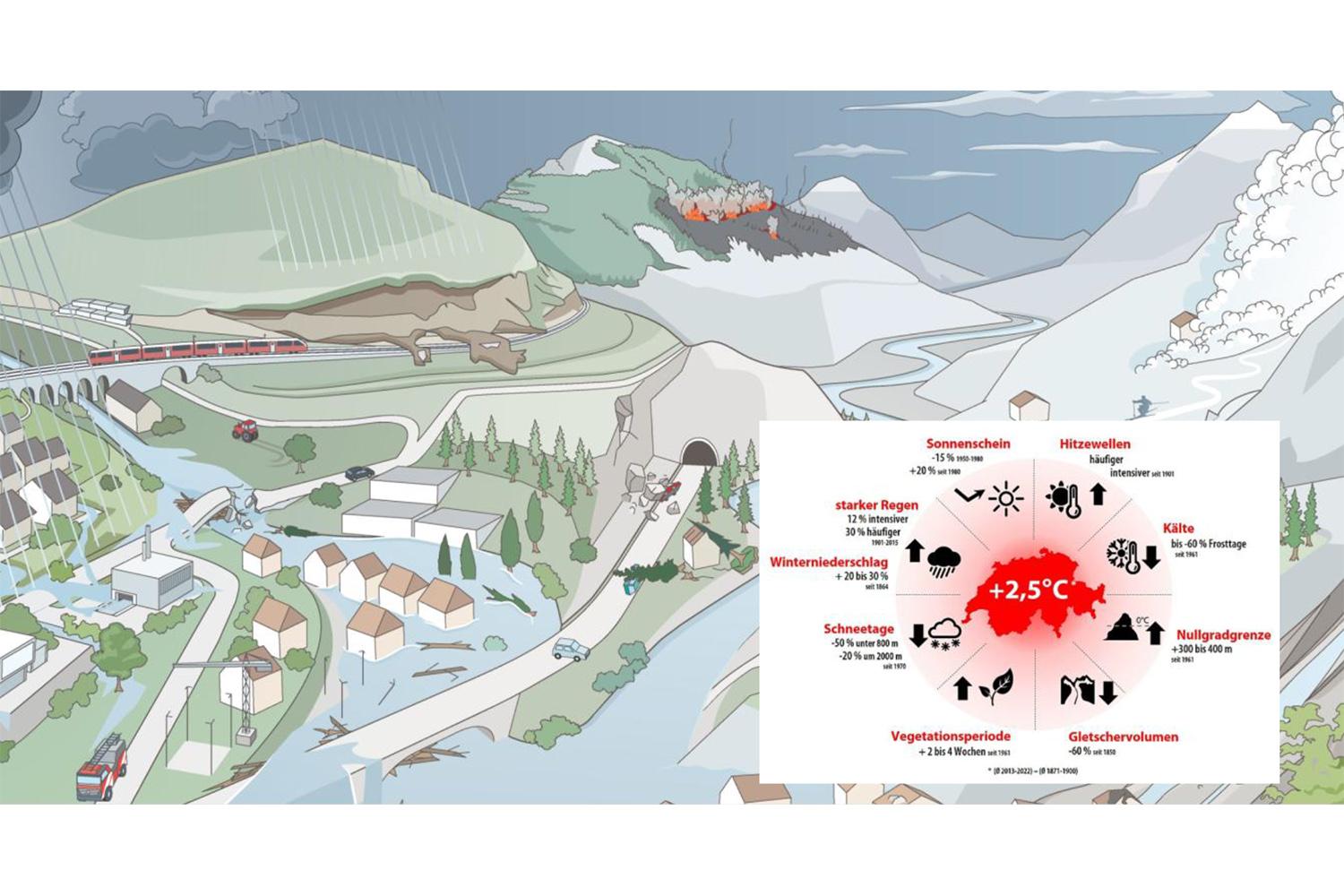 FAN-Forum, Olten, 13. März 2026