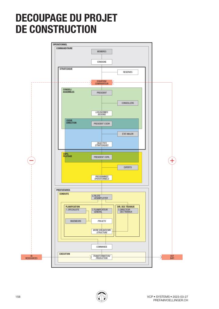 © Thierry Voellinger